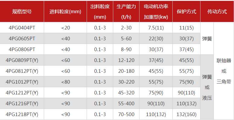 石英超細粉碎機有哪些型號推薦，哪個廠家的品質好？